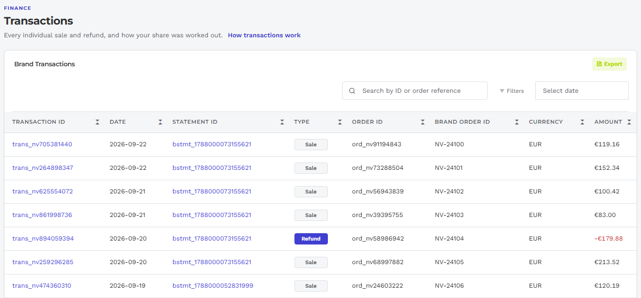 The Transactions list in the ExpandNow console: each sale and refund with its date, the statement it settled in, the order ID and the amount, including a refund of €179.88.