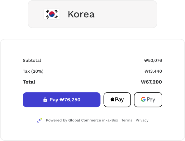 Global Commerce In-a-Box