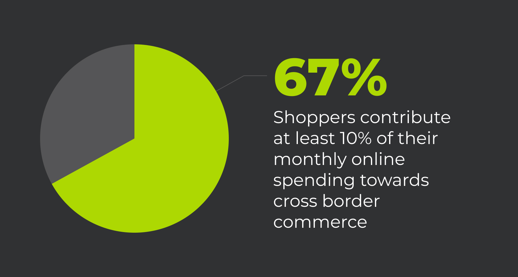 Image of statistics for global ecommerce expansion