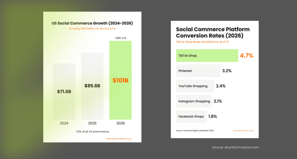 TikTok Shop Trends 2026 - ExpandNow