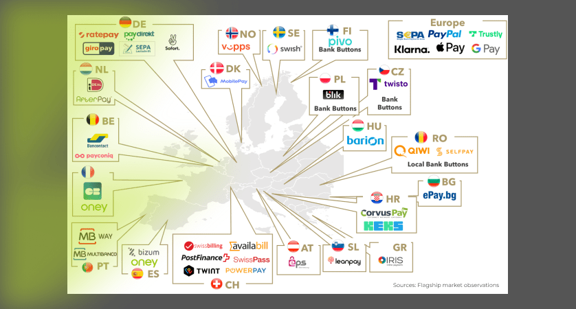 Payments cross border UK EU ExpandNow